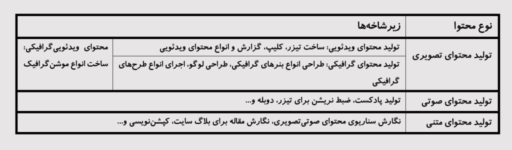 تولید محتوا